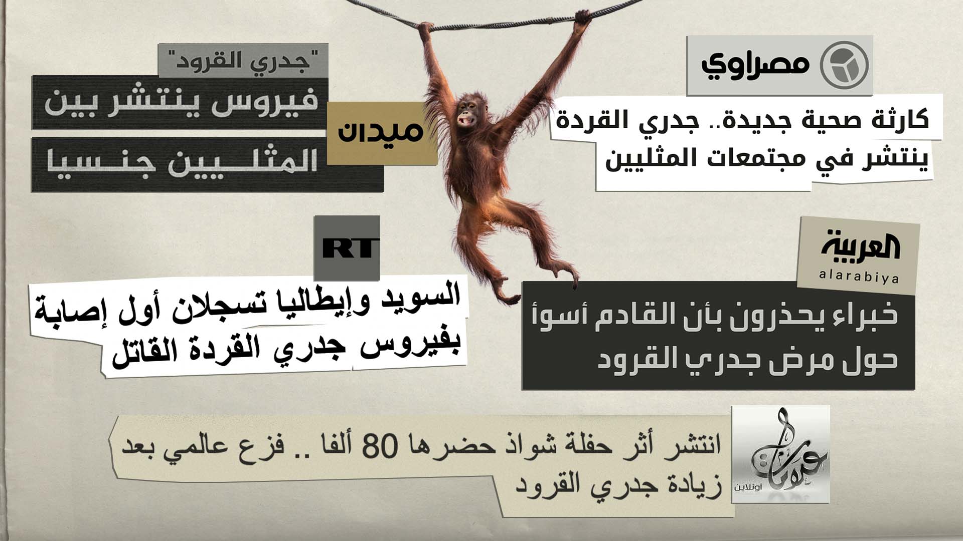 صورة كل ما يهمك معرفته عن فيروس التغطية الإعلامية لجدري القردة