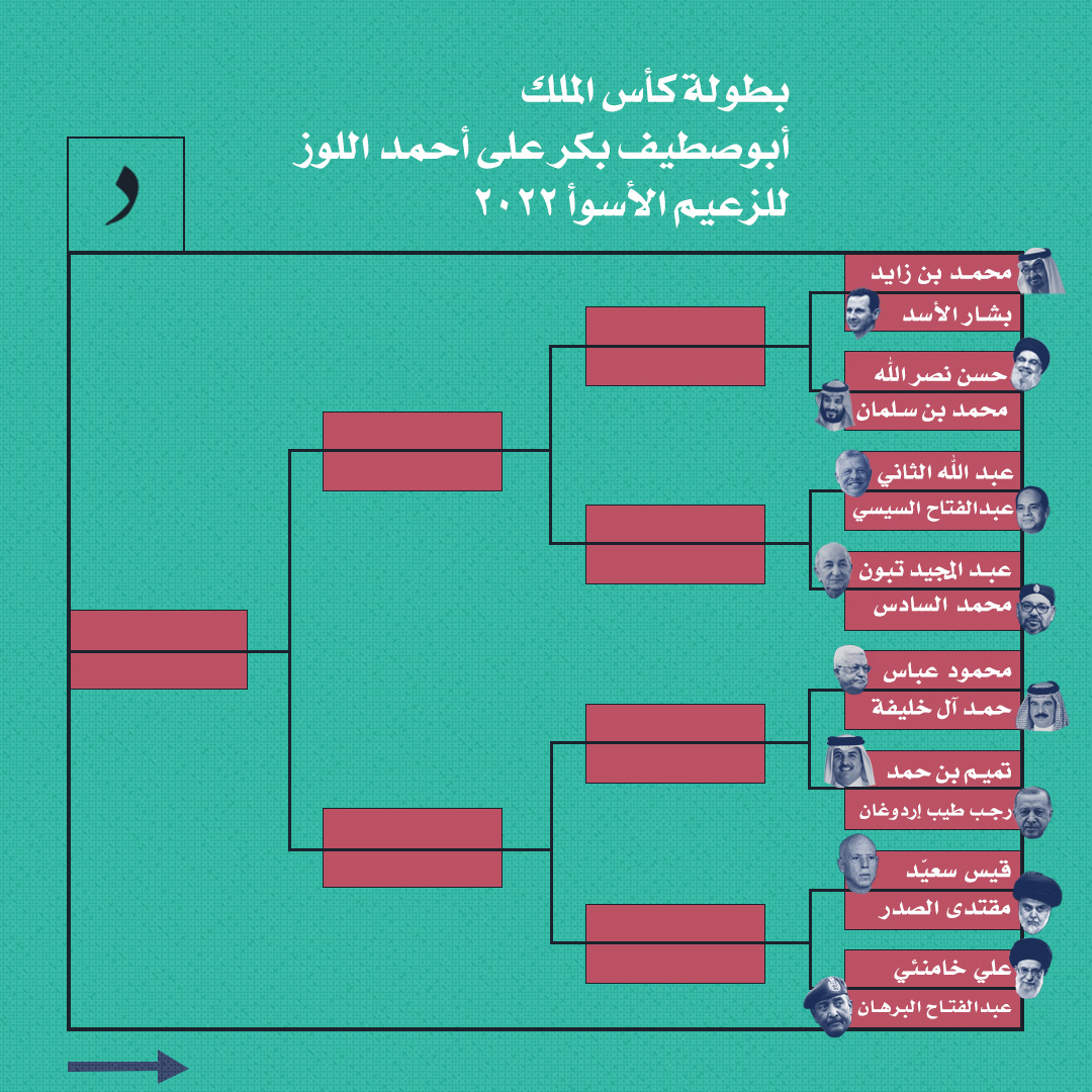 صورة بطولة كأس الملك أبو صطيف بكر على أحمد اللوز للزعيم الأسوأ ٢٠٢٢ - الدور الأول