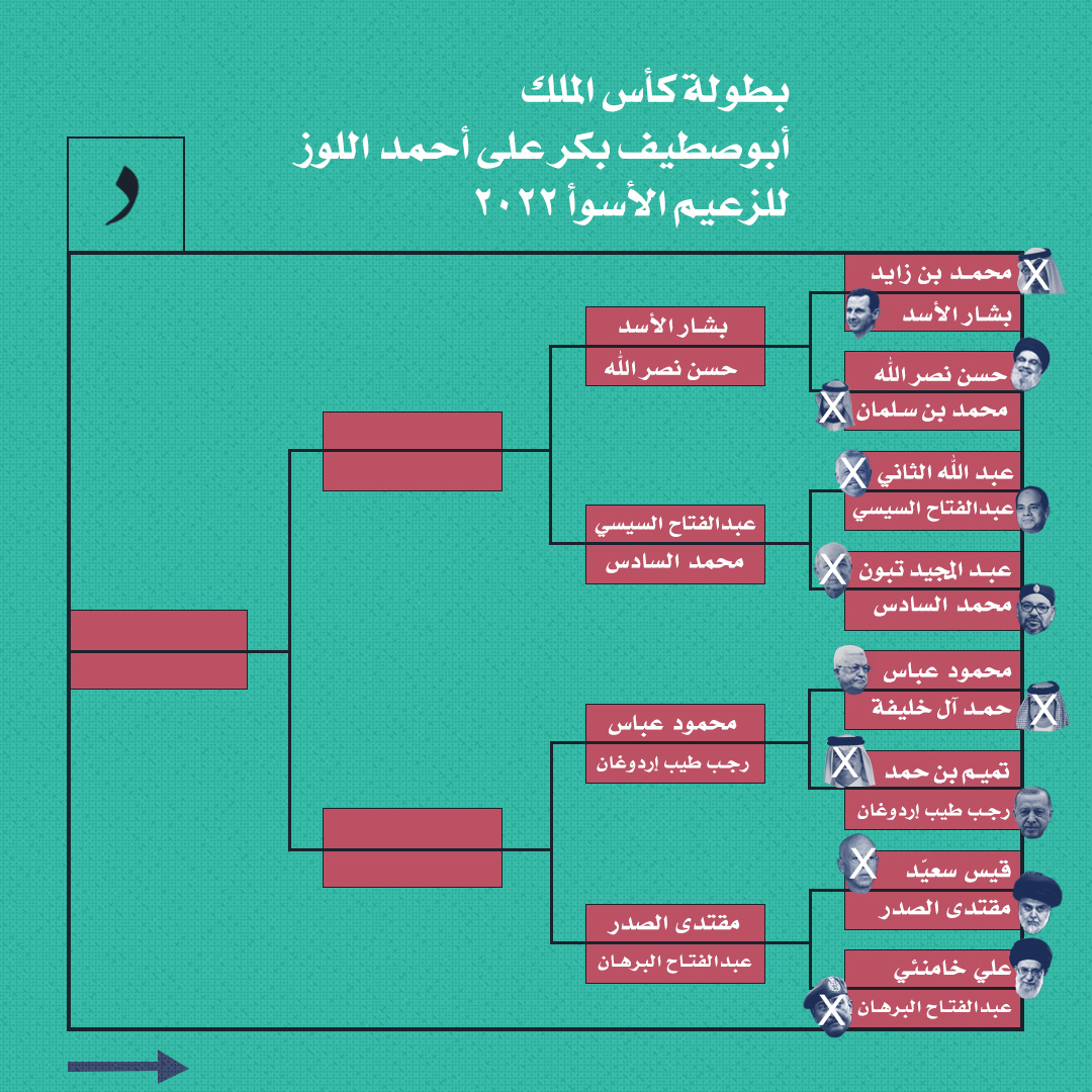 صورة بطولة كأس الملك أبو صطيف بكر على أحمد اللوز للزعيم الأسوأ ٢٠٢٢