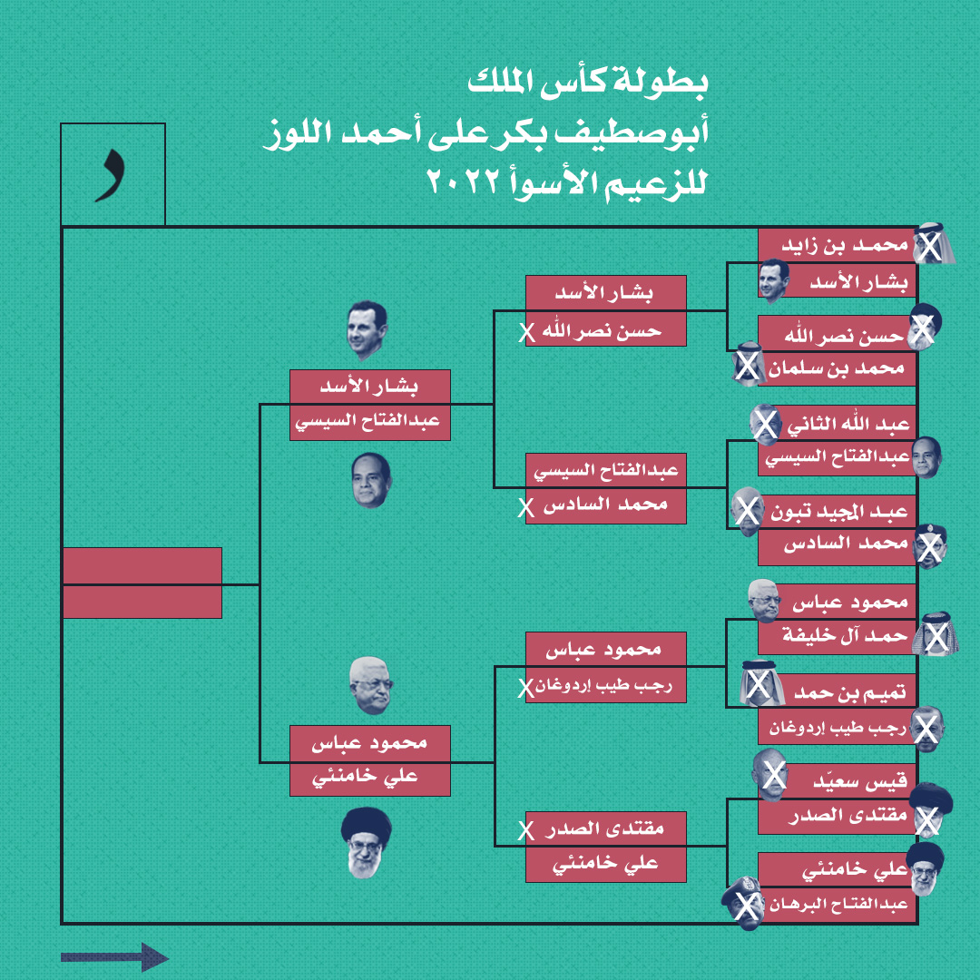 صورة الدور النصف النهائي لبطولة كأس الملك أبو صطيف بكر على أحمد اللوز للزعيم الأسوأ في ٢٠٢٢